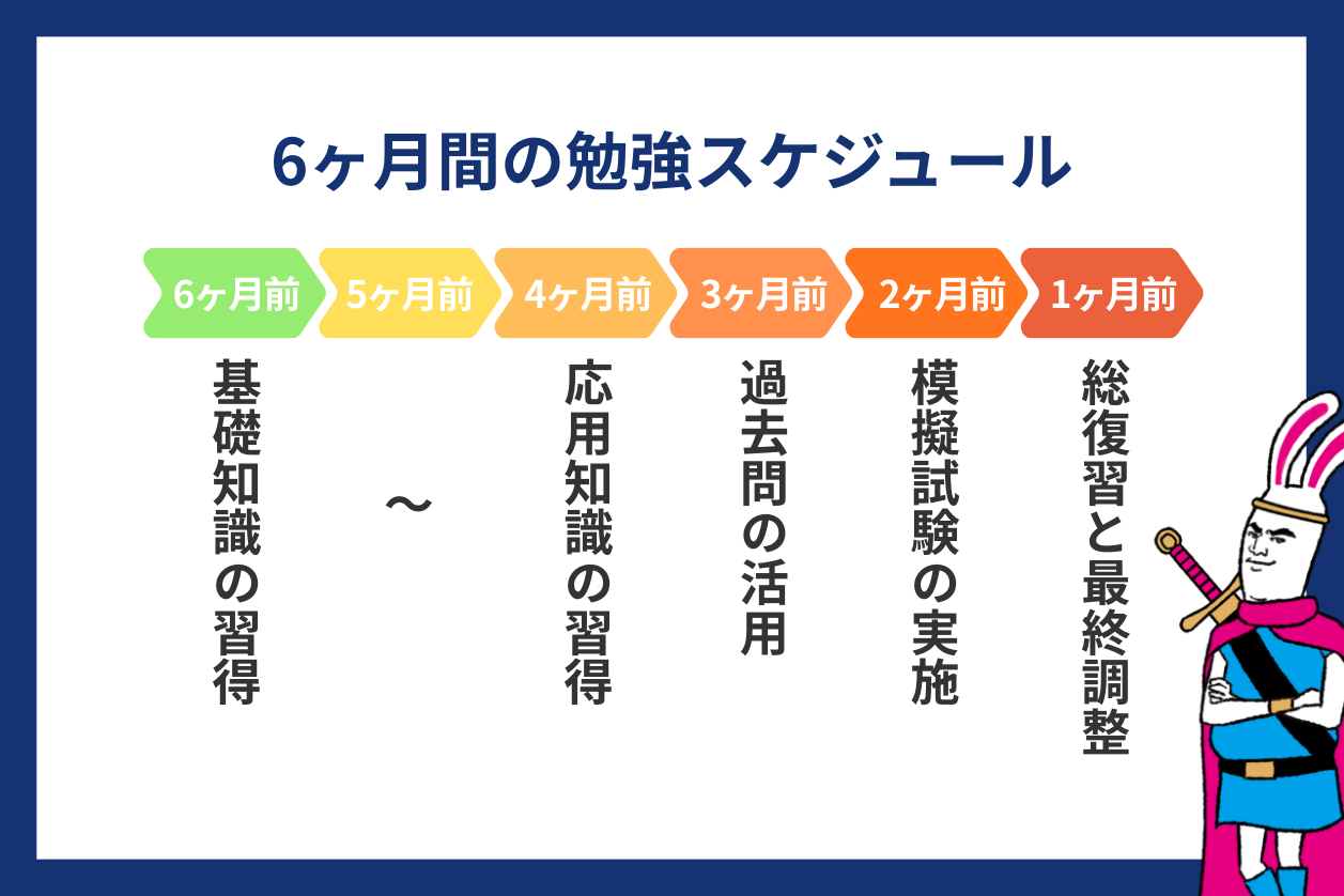 6ヶ月間の勉強スケジュール