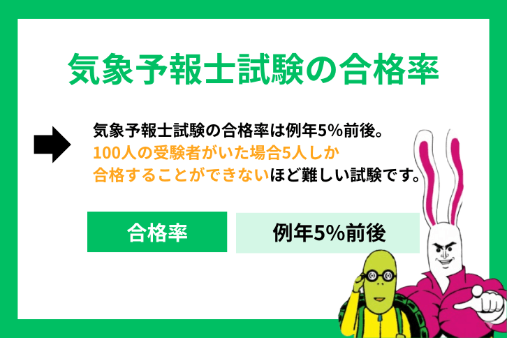 気象予報士試験の合格率推移は？