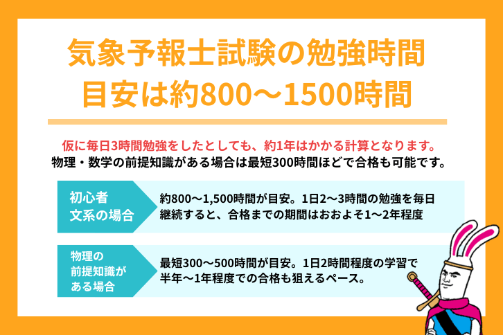 気象予報士試験合格に必要な勉強時間の目安は800〜1500時間 