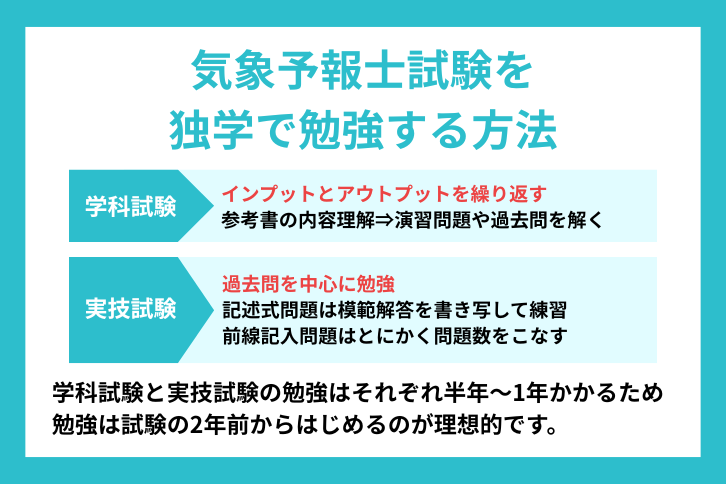気象予報士の勉強方法は？