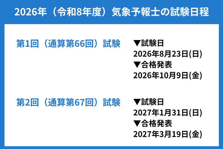 気象予報士試験の日程
