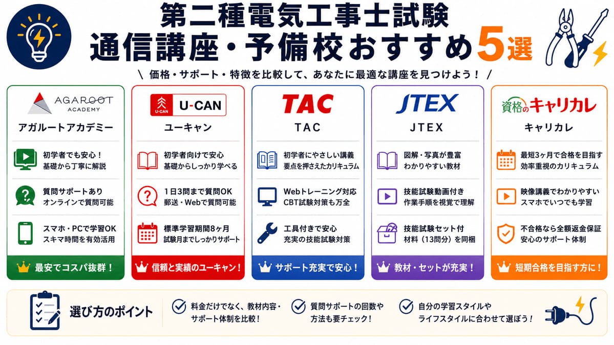 第二種電気工事士試験通信講座・予備校のおすすめ5選
