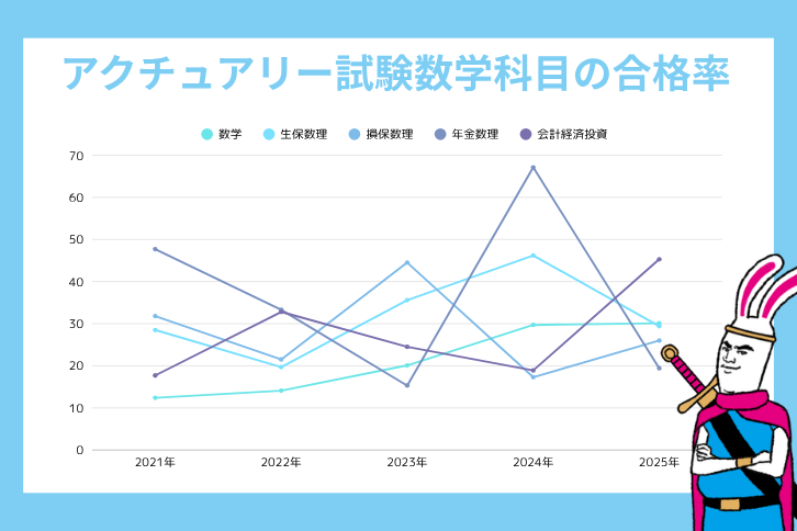 合格率から見るアクチュアリー試験数学科目の難易度