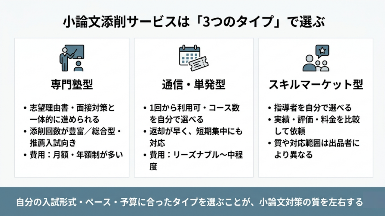 小論文添削のおすすめサービス
