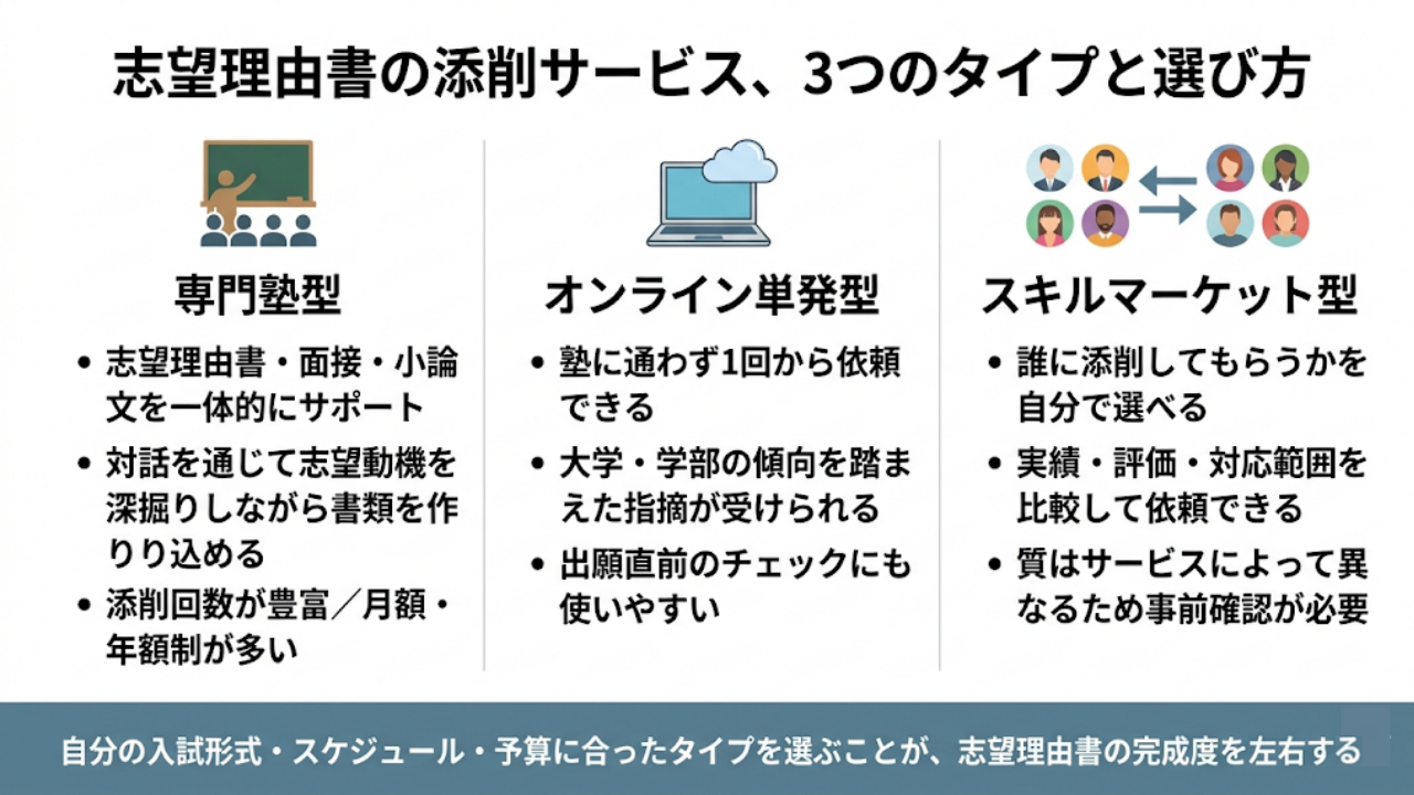 志望理由書の添削におすすめのサービス
