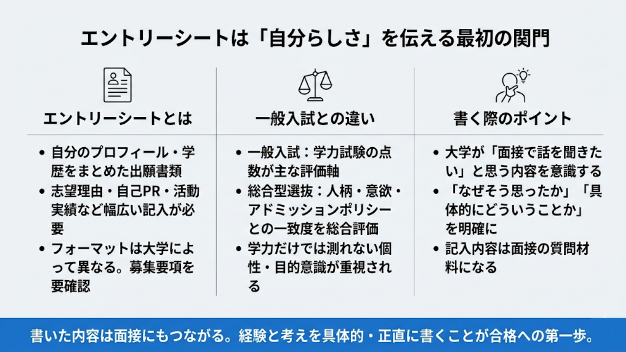 総合型選抜(旧AO入試)のエントリーシートとは?