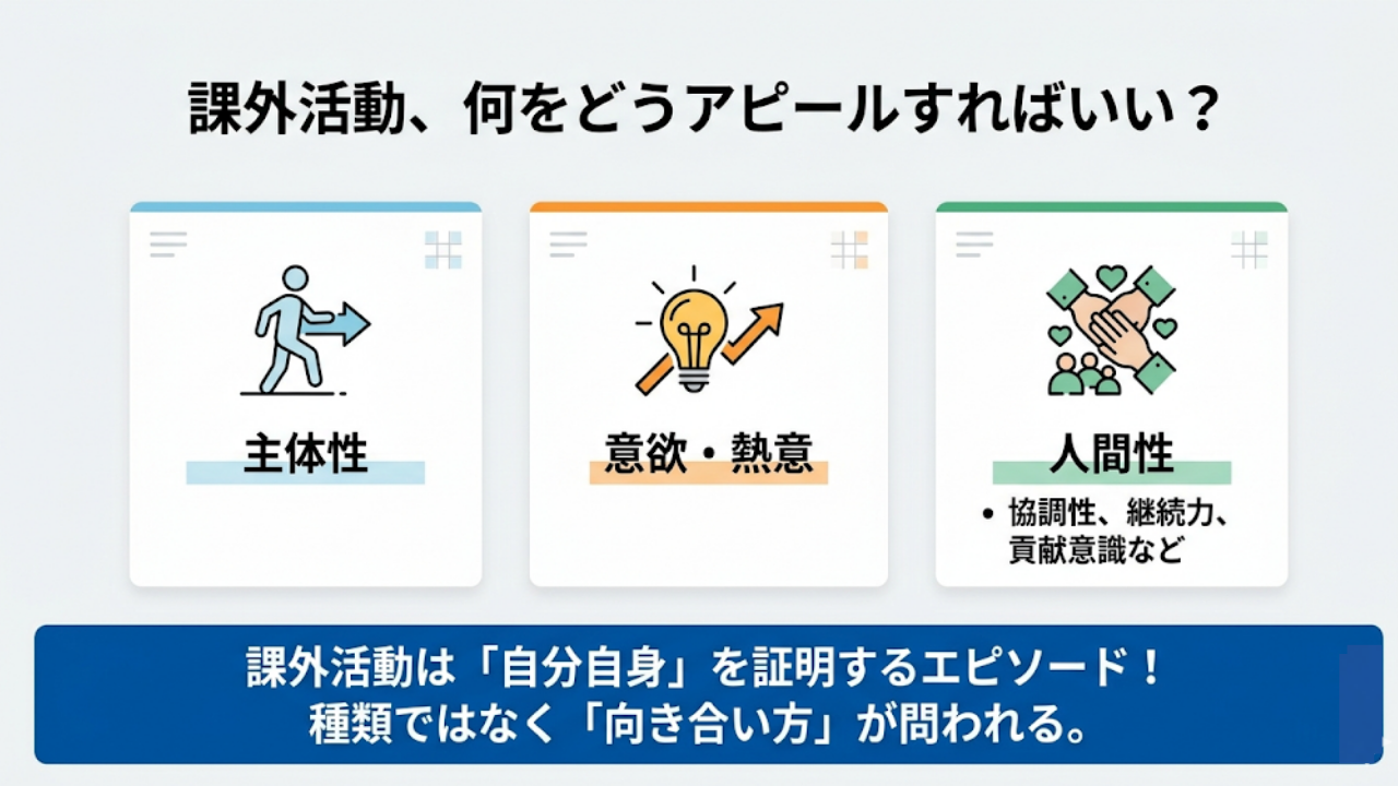 総合型選抜(旧AO入試)における課外活動とは?