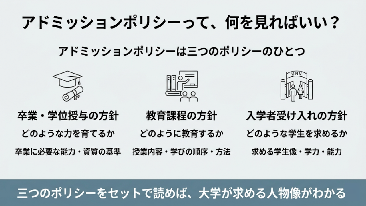 アドミッションポリシーとは?
