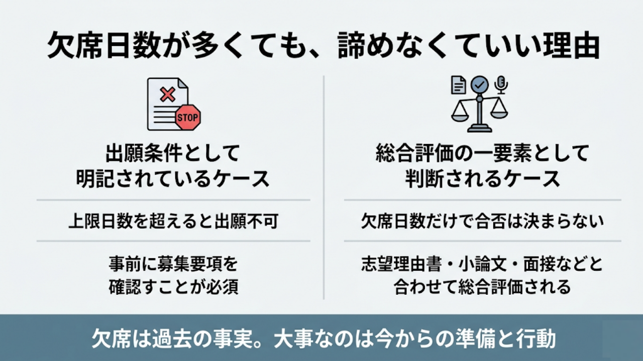 総合型選抜（旧AO入試）の合否に欠席日数は関係する？