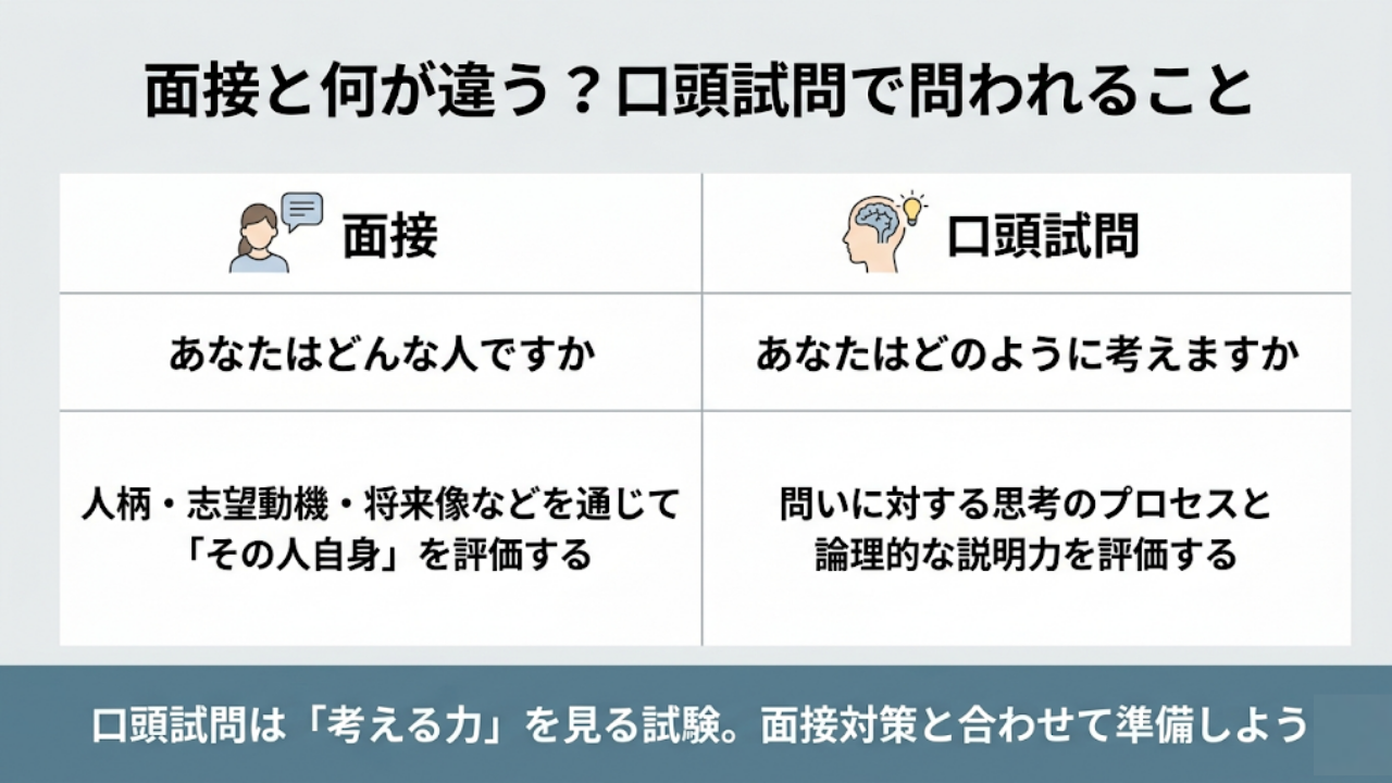 総合型選抜(旧AO入試)の口頭試問とは?