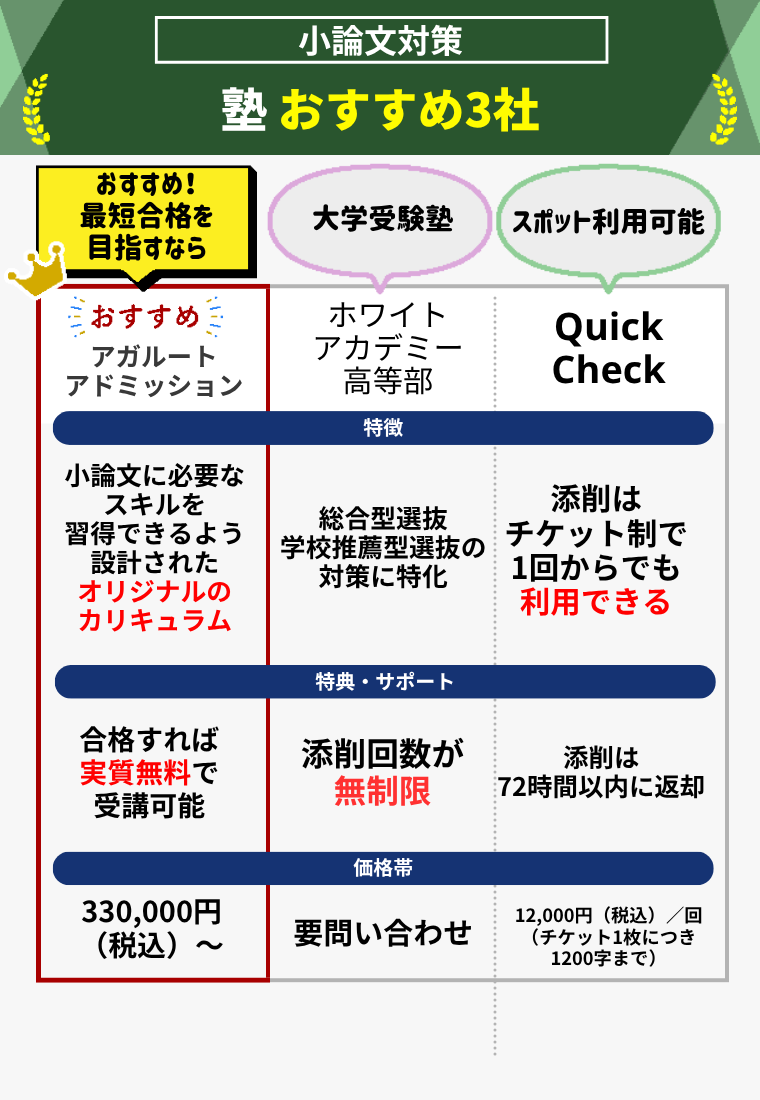 小論文添削のおすすめサービス11選【オンライン対応】