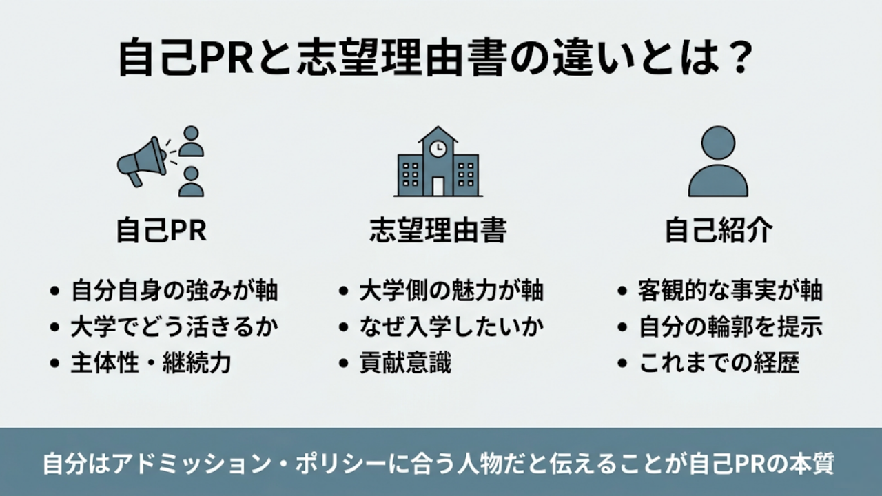 総合型選抜(旧AO入試)の自己PRとは?