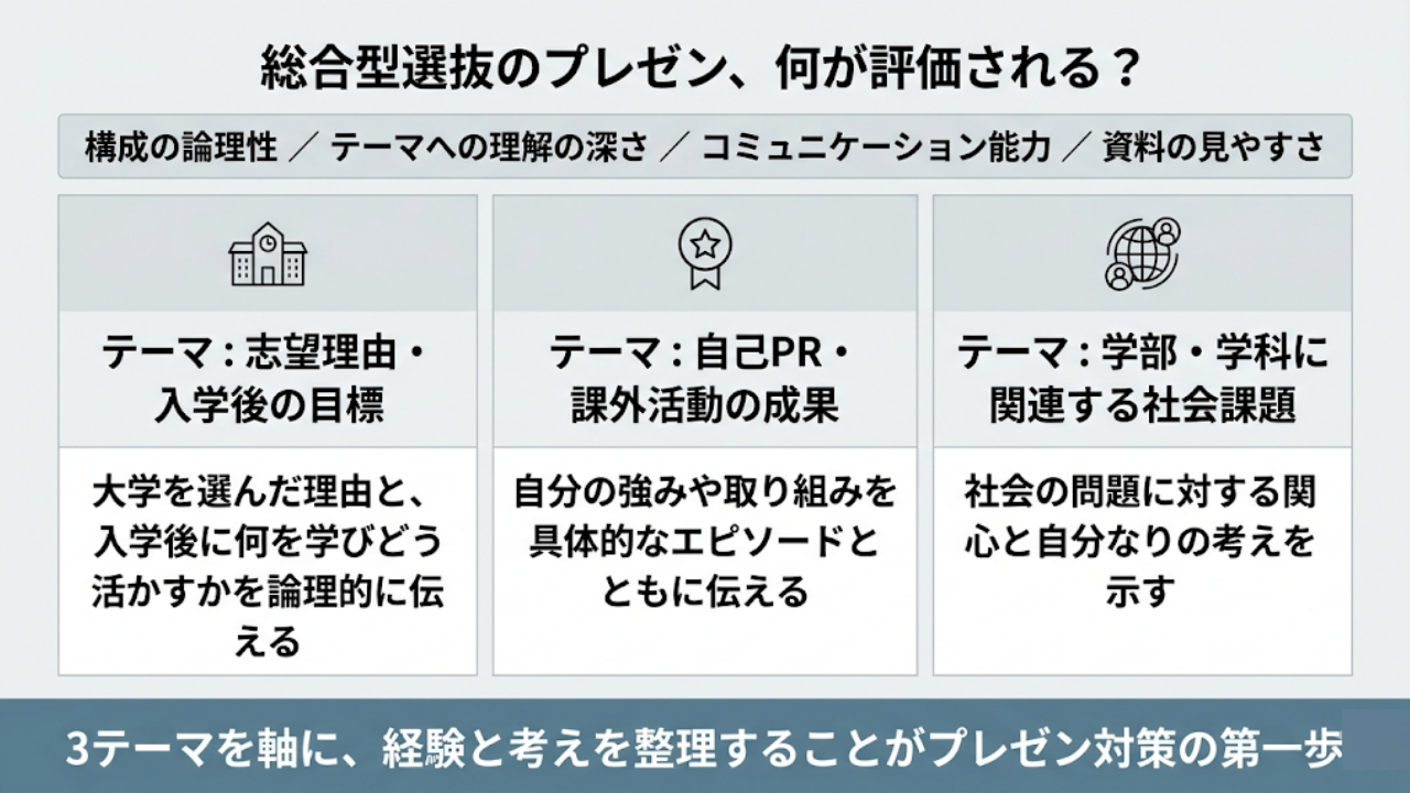 総合型選抜のプレゼンテーションとは？