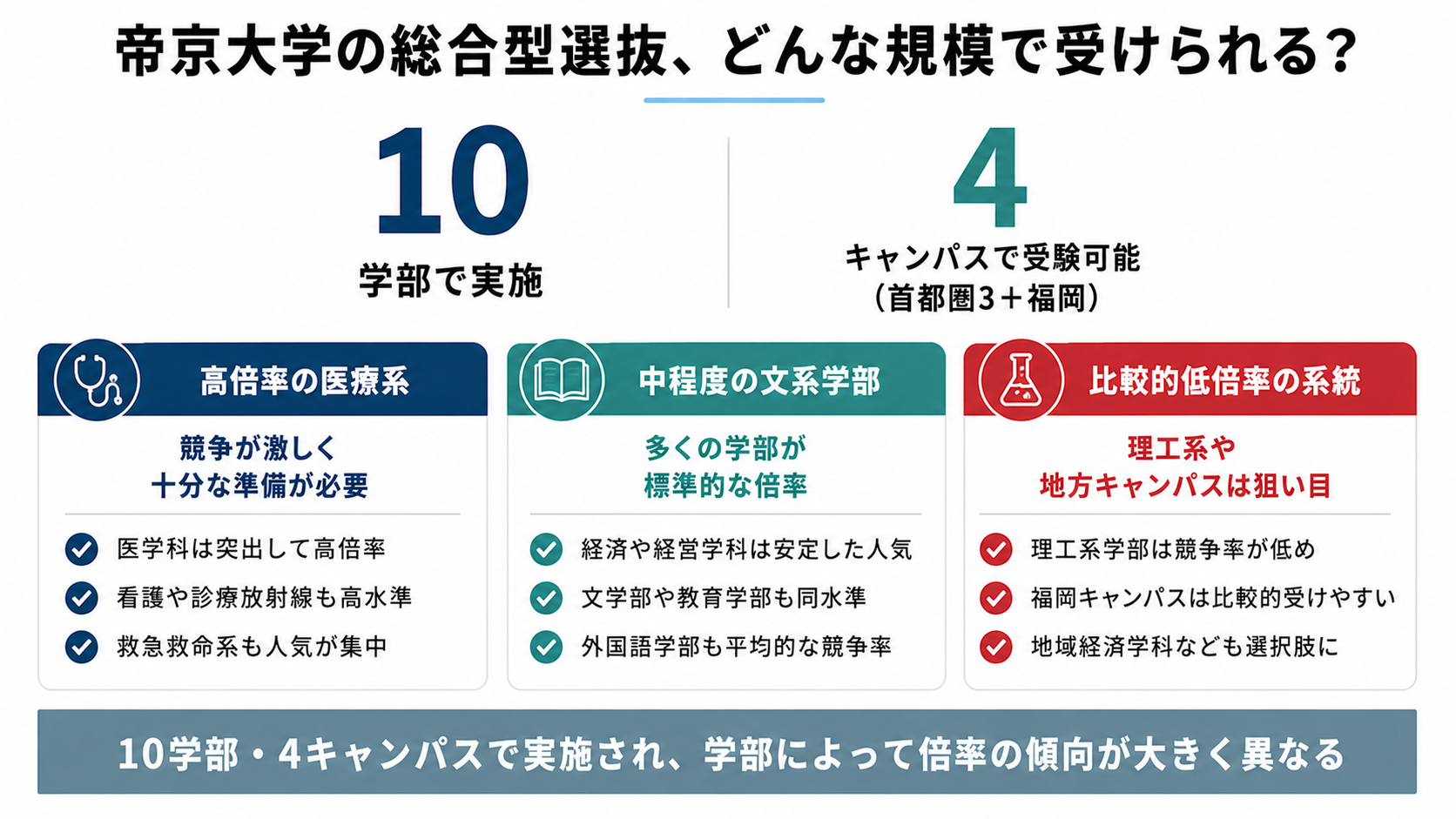 帝京 大学 出願