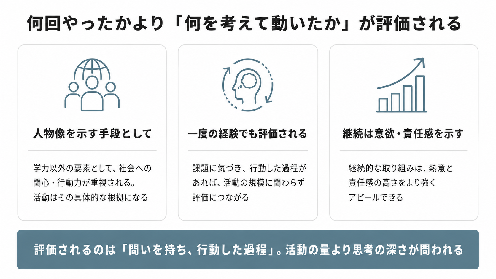 総合型選抜（旧AO入試）でボランティア活動が評価される理由