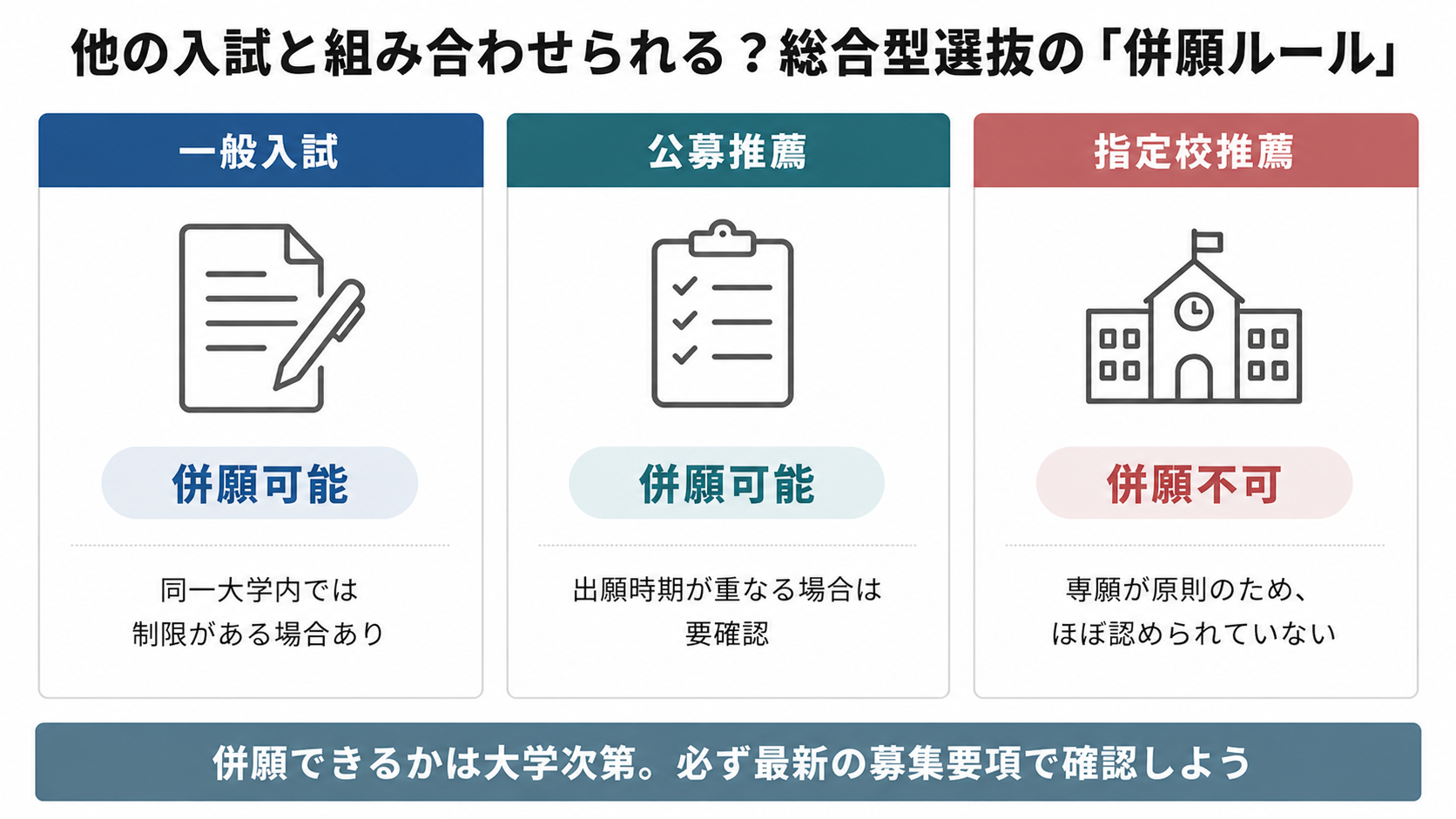 総合型選抜(旧AO入試)の併願はできる?