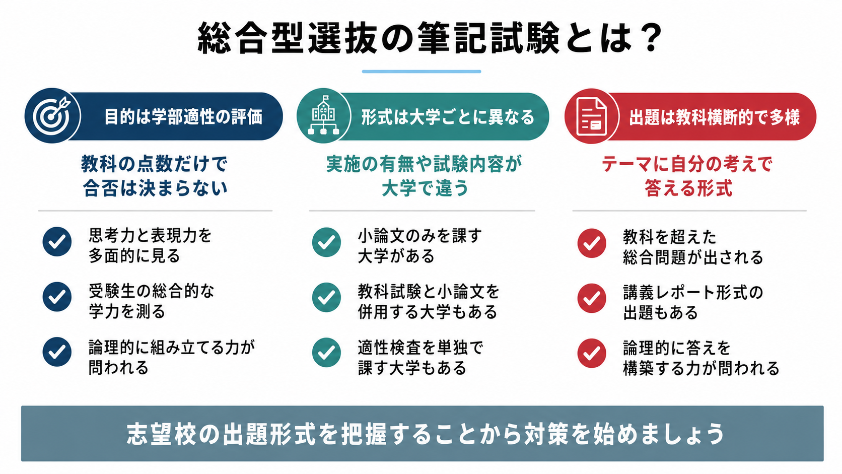 総合型選抜(旧AO入試)の筆記試験とは?