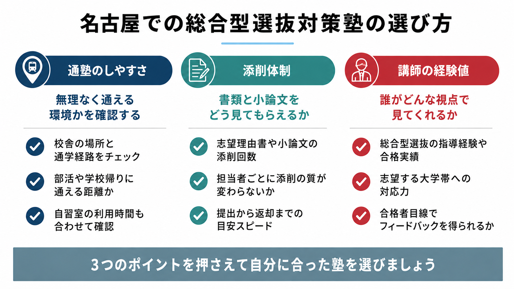 名古屋に校舎がある総合型選抜（旧AO入試）対策塾