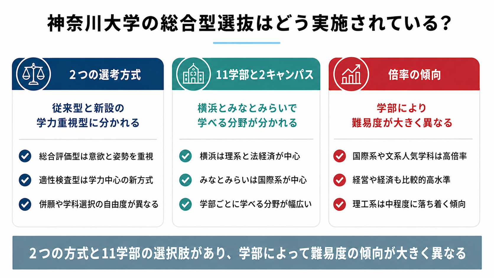神奈川大学の総合型選抜(旧AO入試)の基本情報
