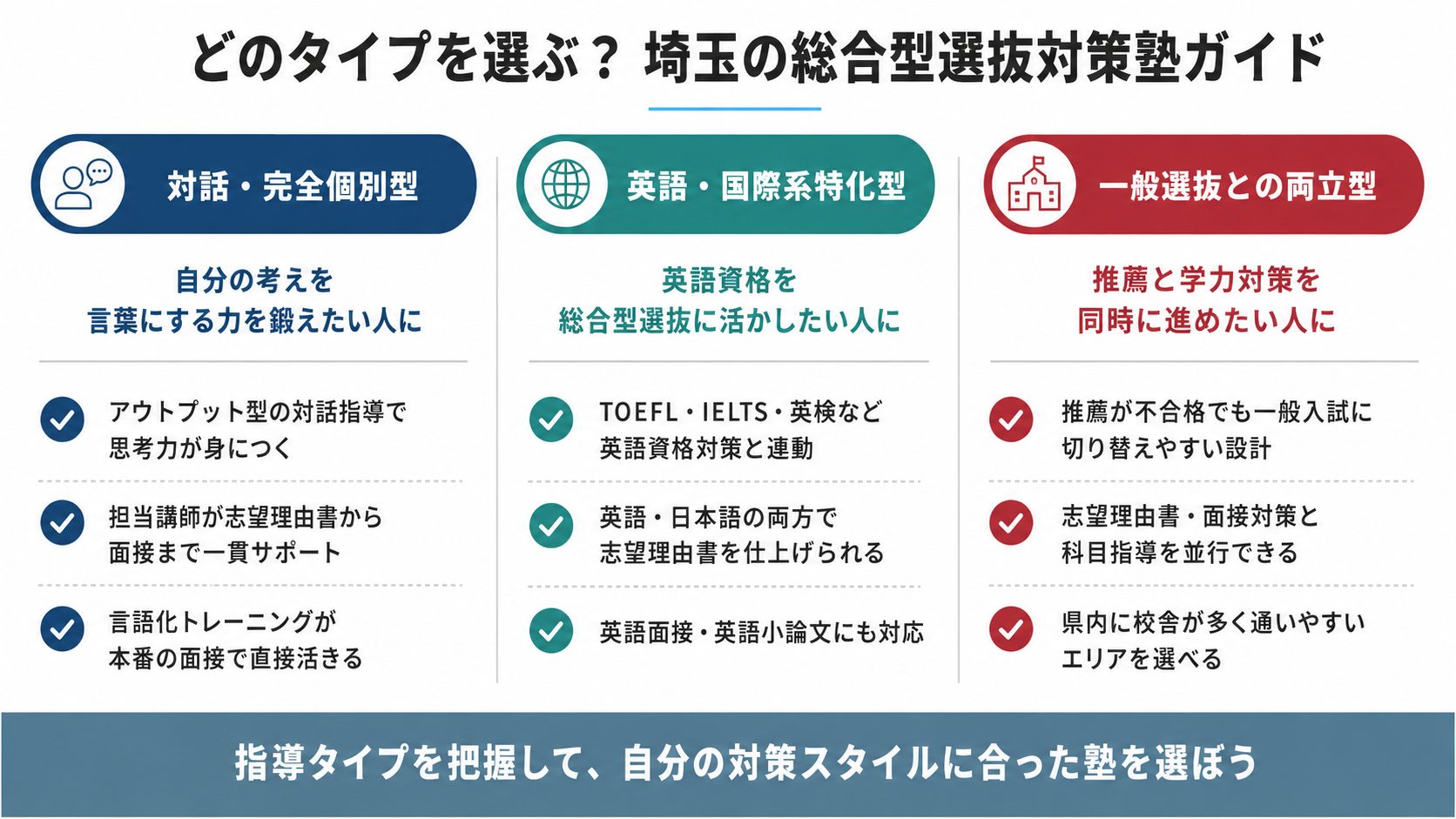 埼玉に校舎がある総合型選抜（旧AO入試）対策塾