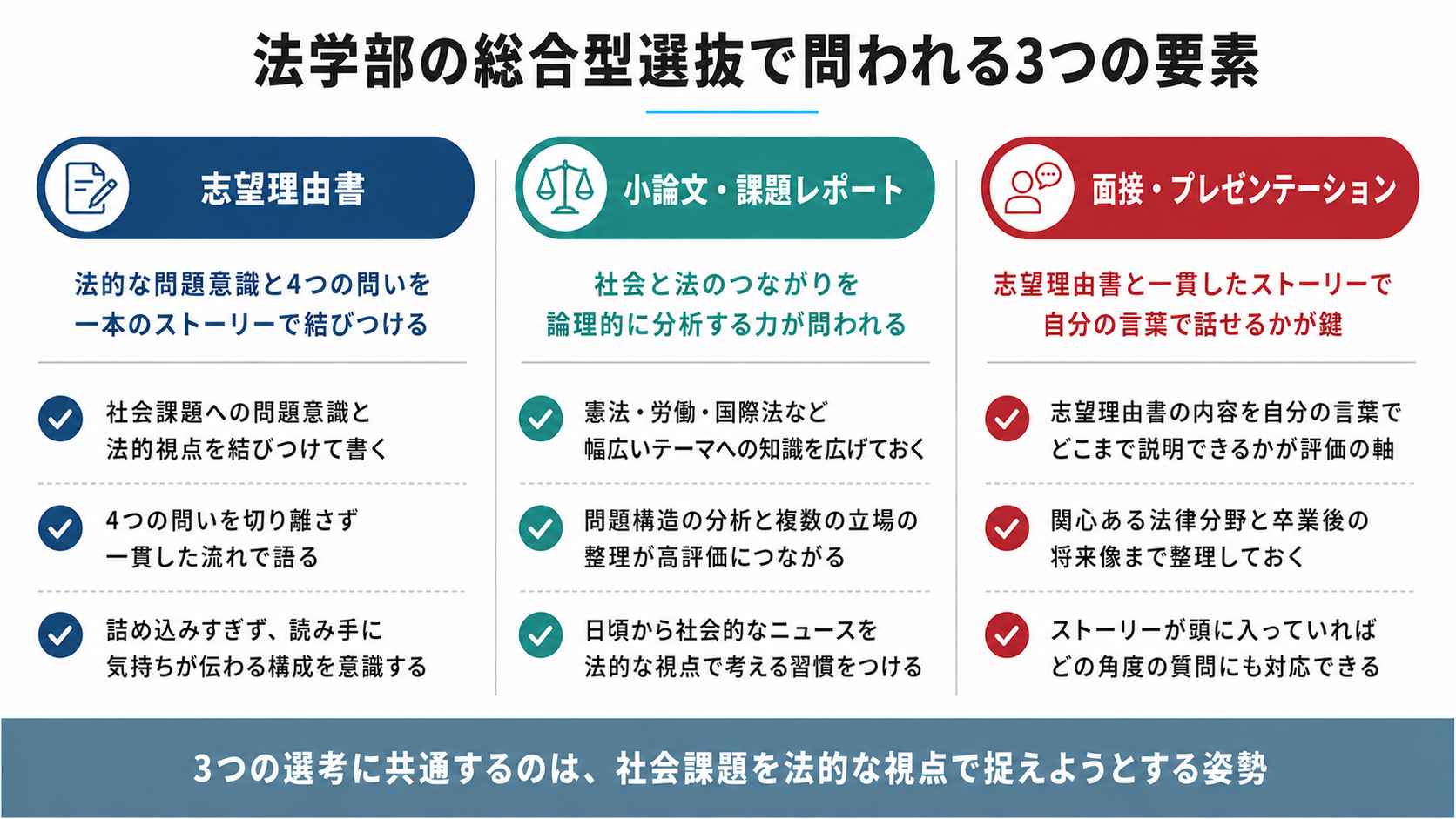法学部の総合型選抜で問われる内容