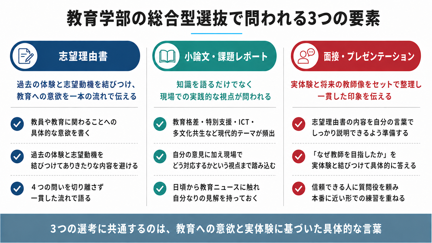 教育学部の総合型選抜で問われる内容