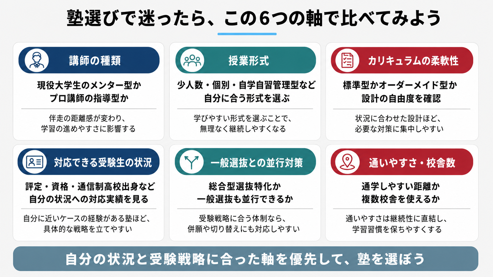 大阪に校舎がある総合型選抜(旧AO入試)対策塾