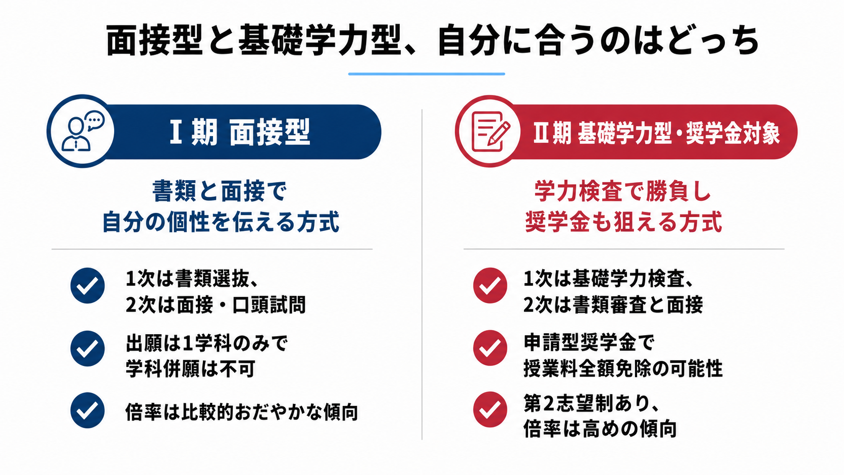 武蔵野大学の総合型選抜(旧AO入試)の基本情報