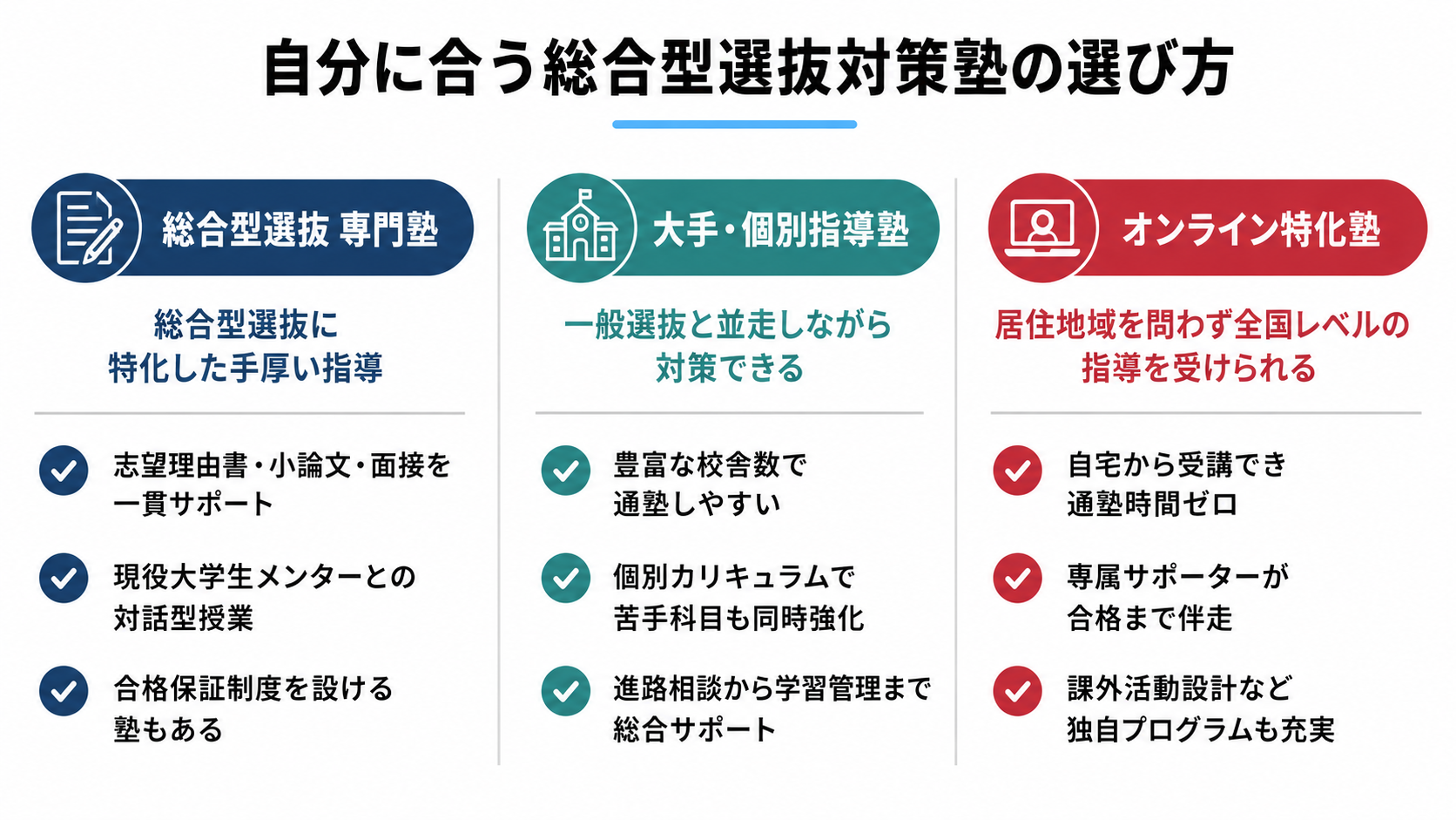 福岡で総合型選抜（AO入試）対策におすすめの塾12選