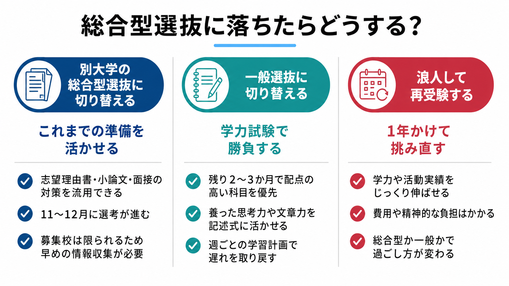 総合型選抜（旧AO入試）に落ちたらどうする？