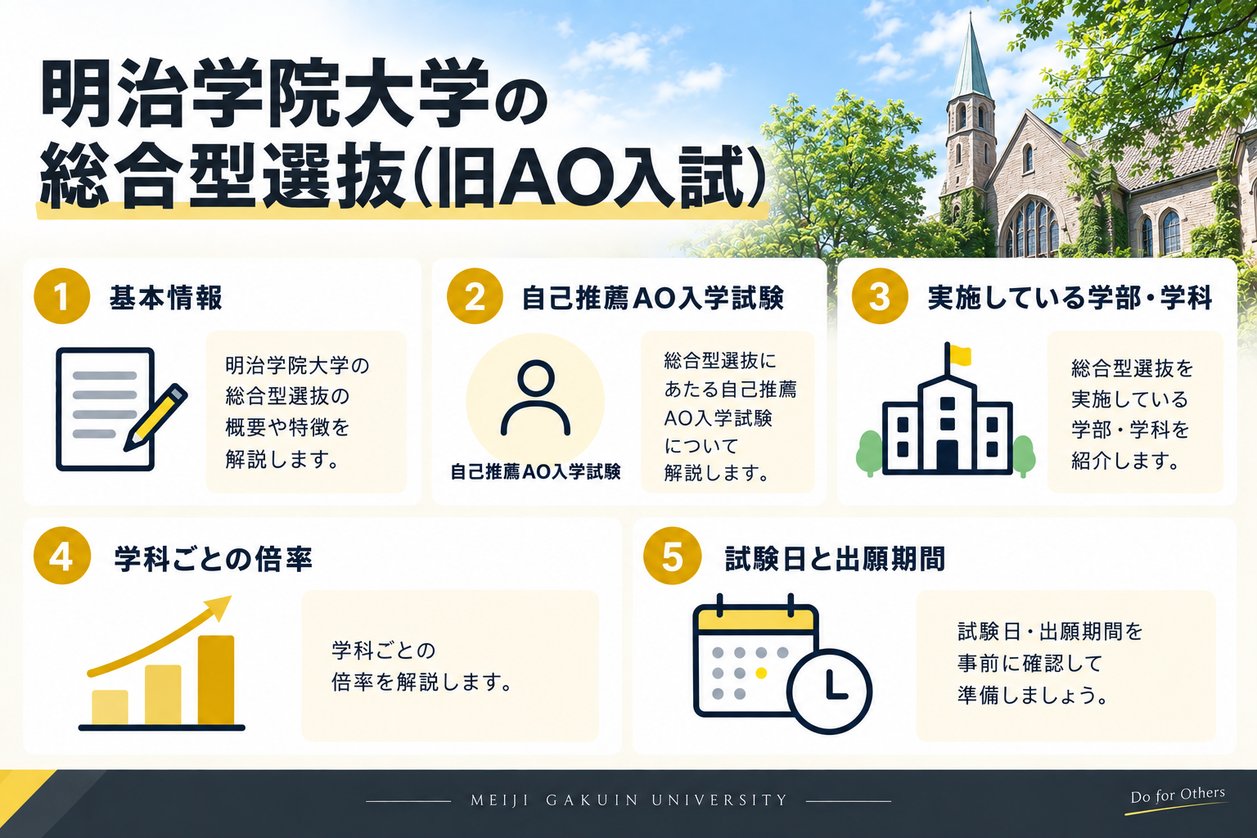 明治学院大学の総合型選抜(旧AO入試)の基本情報