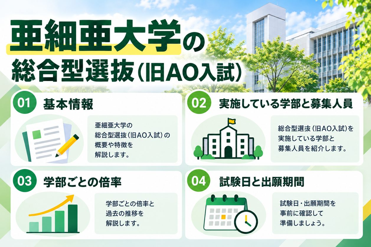 亜細亜大学の総合型選抜(旧AO入試)の基本情報