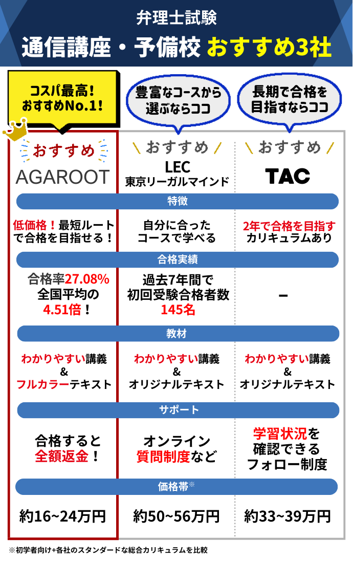 弁理士試験 講座｜LEC東京リーガルマインド - 弁理士 【音声付け+板書レジュメ】2021弁理士入門講座講義編+演習編フルセット
