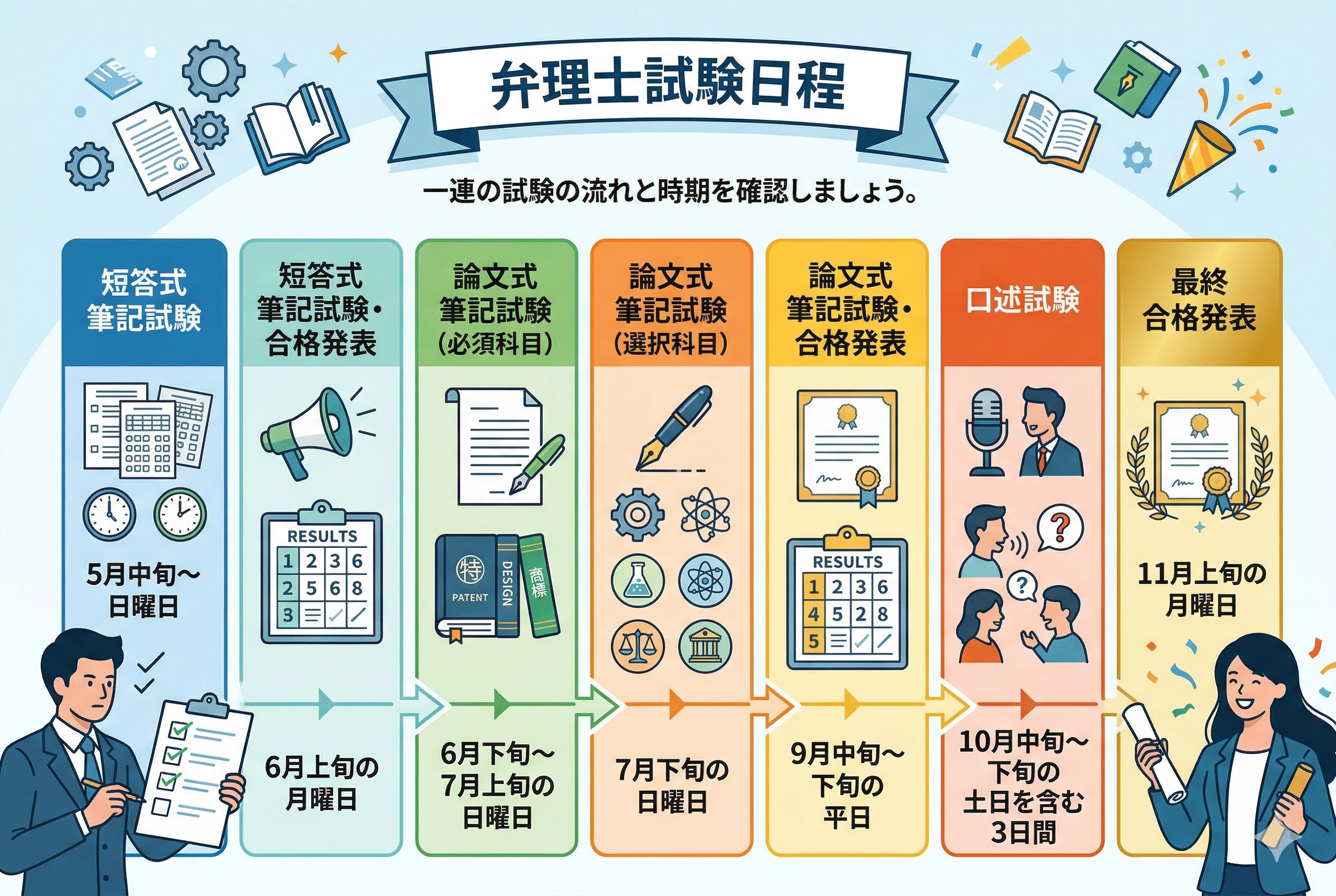 2026年度(令和8年) 弁理士試験日程・申し込みスケジュール | 弁理士 