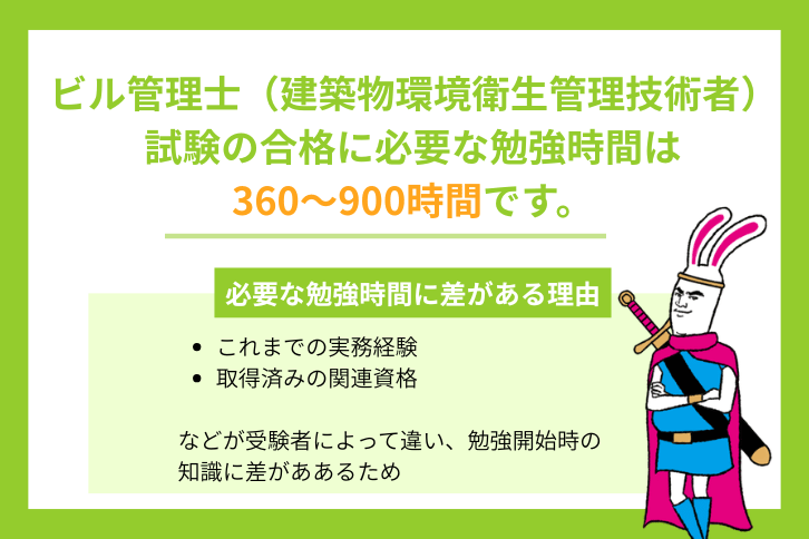 ビル管理士（建築物環境衛生管理技術者）試験の合格に必要な勉強時間はどれくらい？
