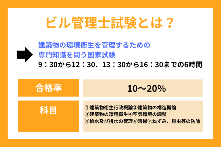 ビル管理士試験（建築物環境衛生管理技術者）試験とは？会場・受験料・科目・試験内容と問題数・試験時間・合格基準・合格率