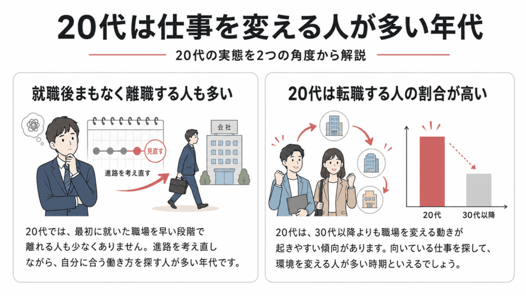 向いてる仕事がわからない20代へ|未経験から選べる職種と相談先