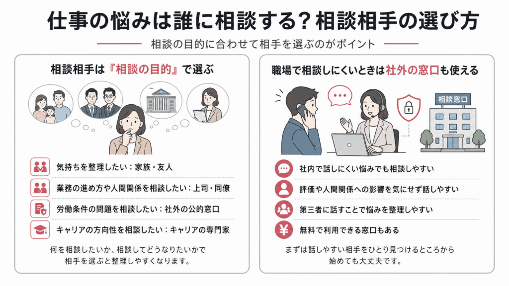 仕事の悩みは誰に相談する？相談相手の選び方