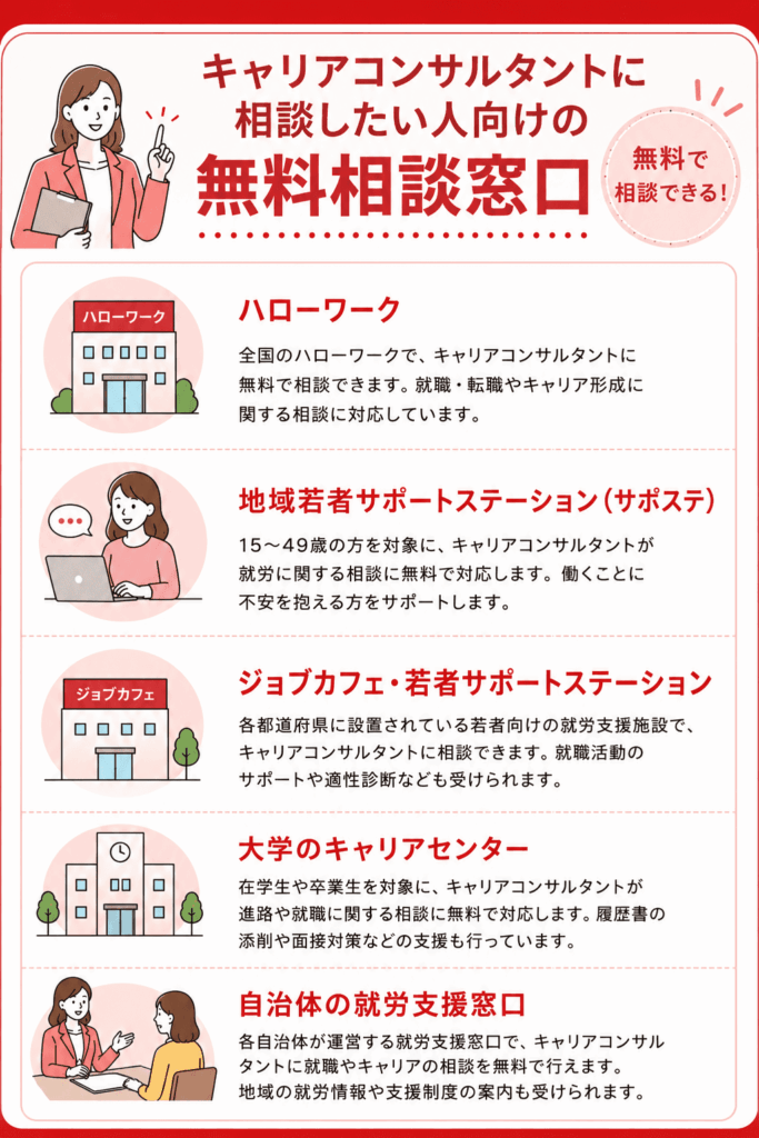 キャリアコンサルタントに相談したい人向けの無料相談窓口5選