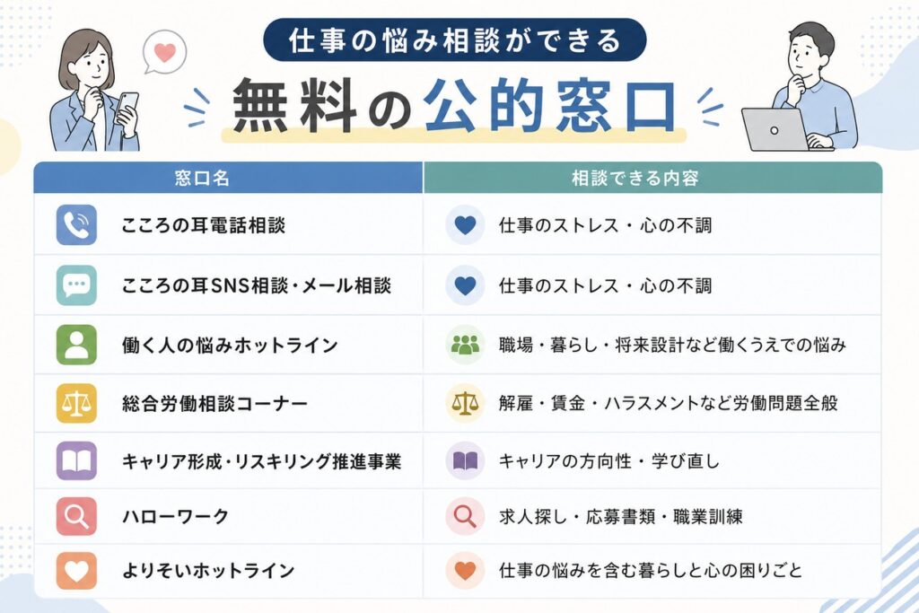 仕事の悩み相談ができる無料の公的窓口
