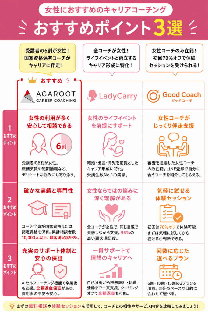 女性におすすめのキャリアコーチング