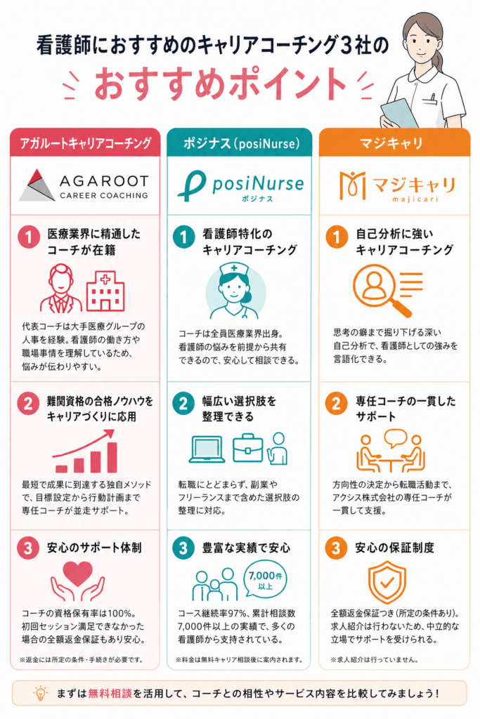 看護師におすすめのキャリアコーチング