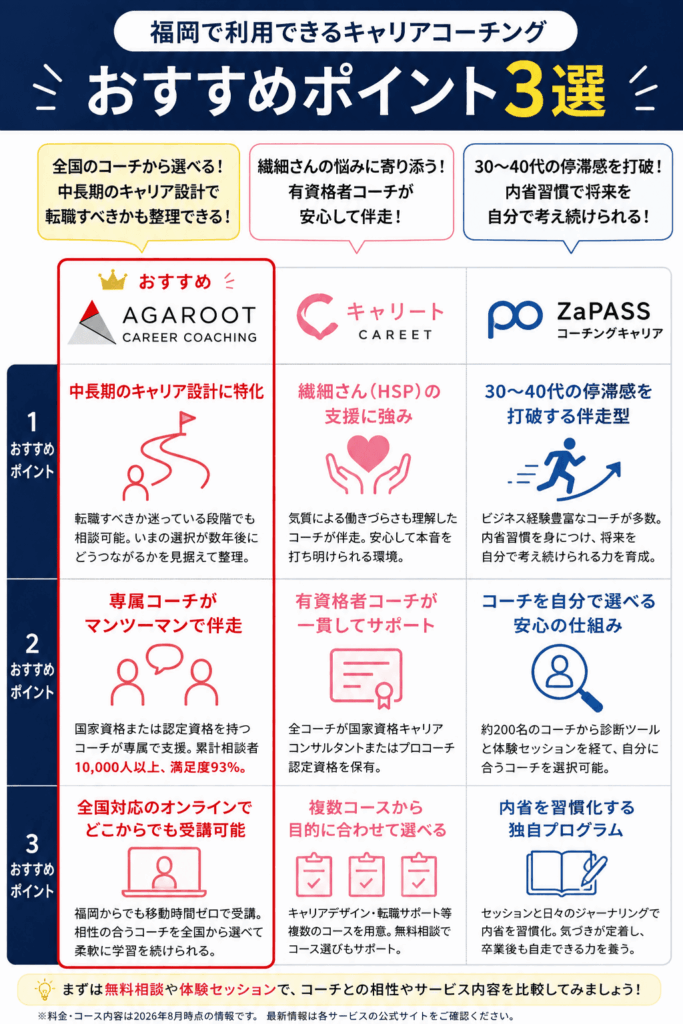 福岡で利用できるキャリアコーチングおすすめ