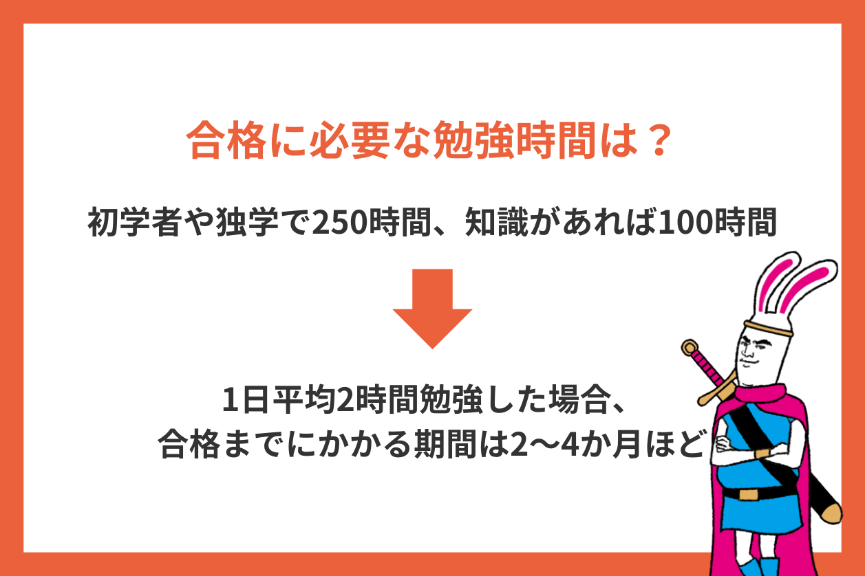 賃貸不動産経営管理士合格に必要な勉強時間