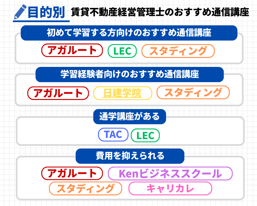 賃貸不動産経営管理士のおすすめ通信講座