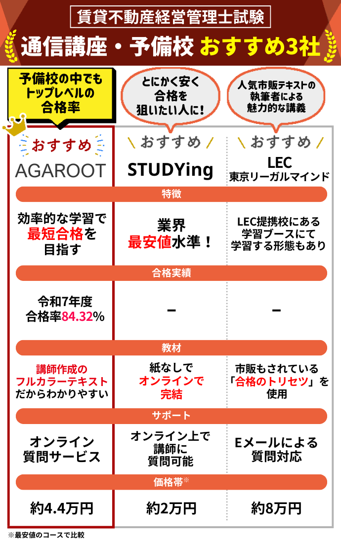 2018 マスター演習講座 3科目 全15回 LEC 公認会計士の通信講座おすすめランキング7社を専門家が解説2026