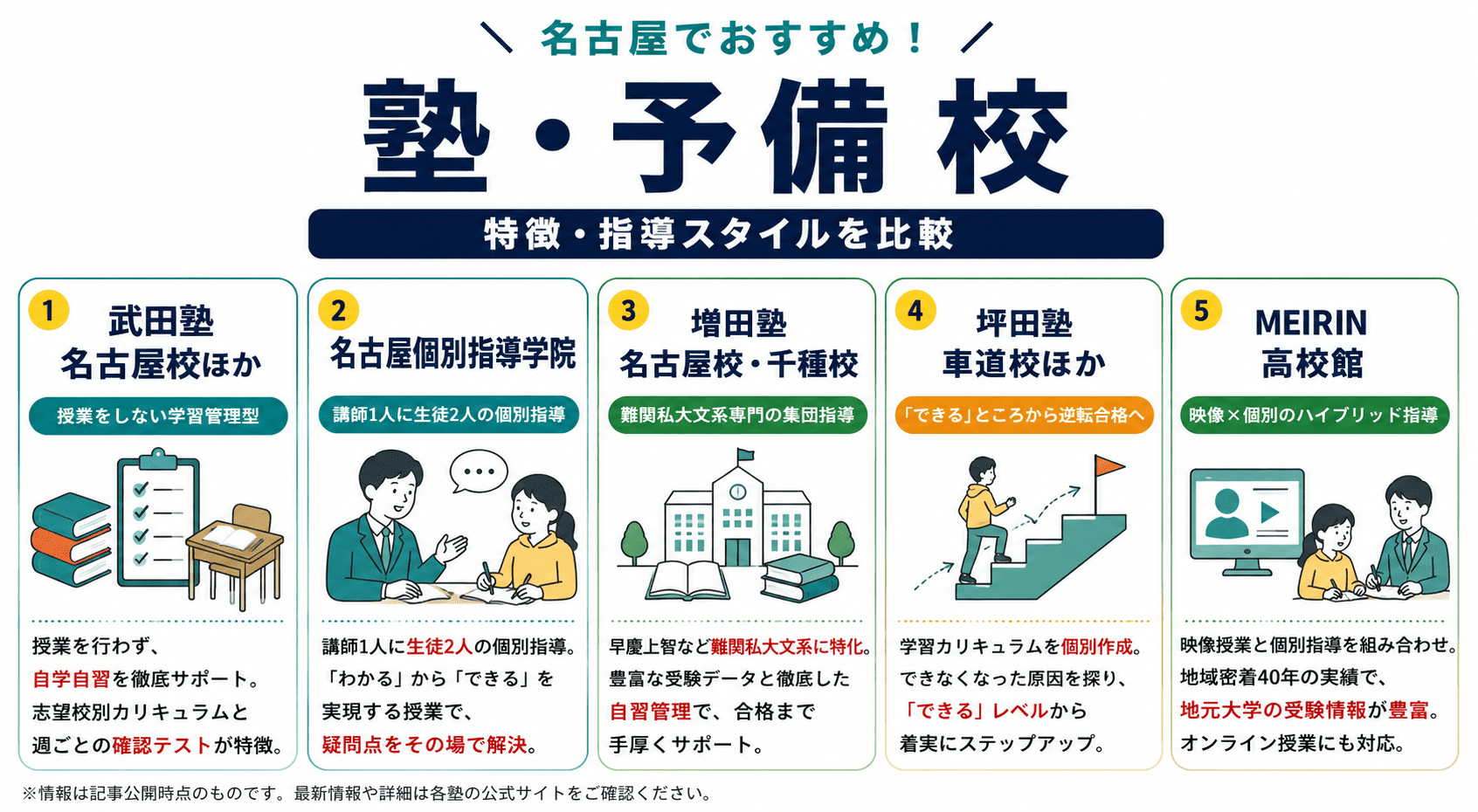 名古屋市内のおすすめの塾・予備校5選