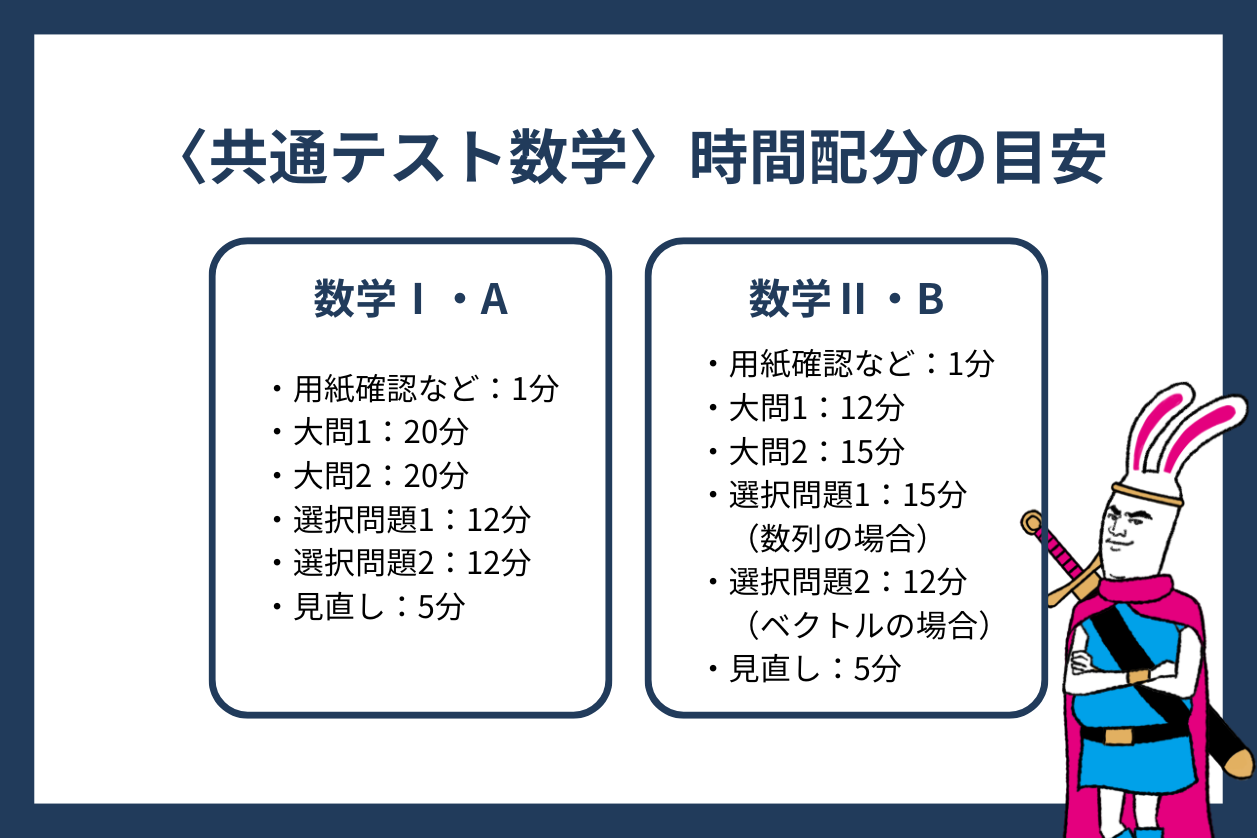 【共通テスト数学】時間配分の目安は?