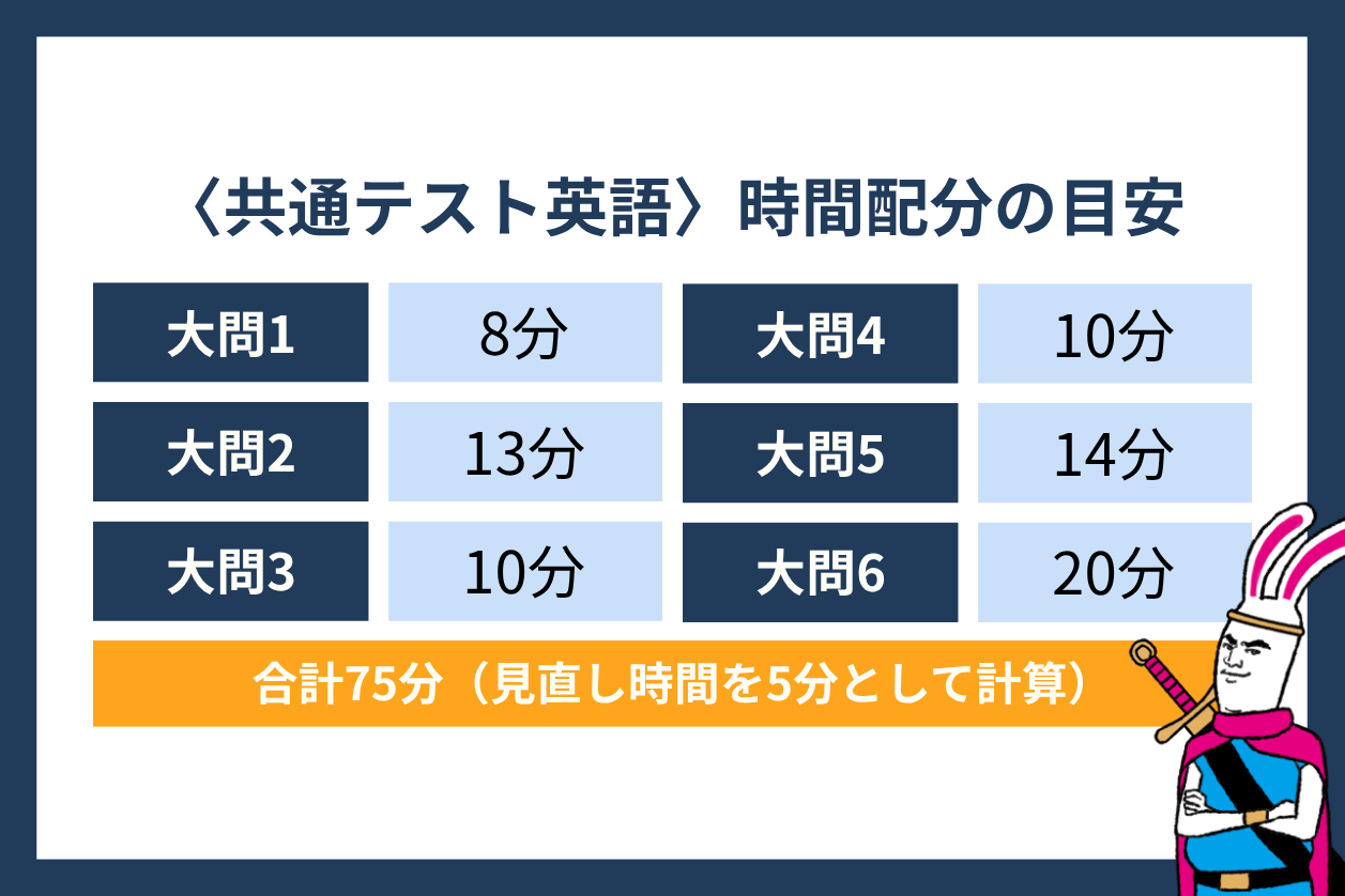 〈共通テスト英語〉時間配分の目安