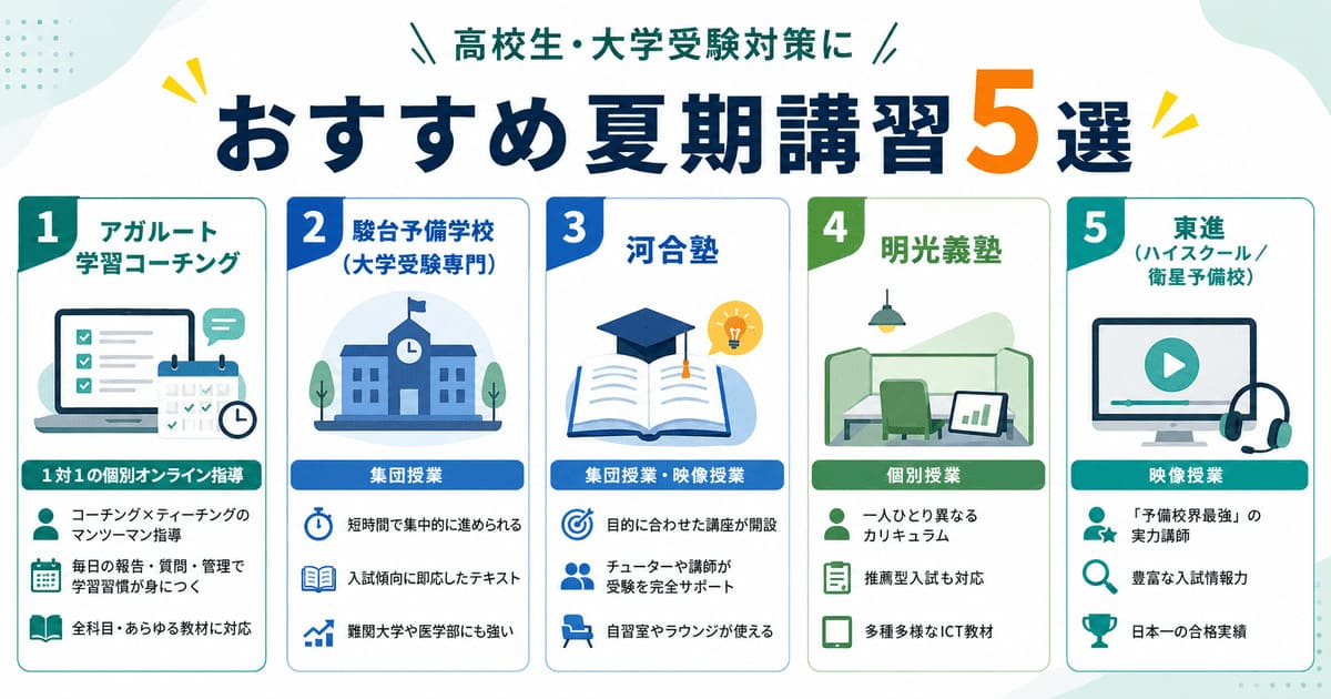 高校生・大学受験対策におすすめの夏期講習